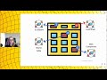 Natalia Venditto - How can Webpack Module Federation be a Micro Frontends game changer -JSworld 2021