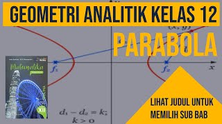 Menentukan persamaan garis singgung parabola pada titik (x1,y1) MATEMATIKA TINGKAT LANJUT KELAS 12