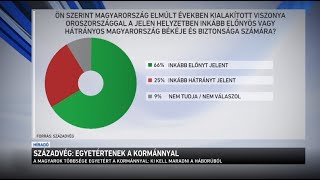 Századvég: egyetértenek a kormánnyal