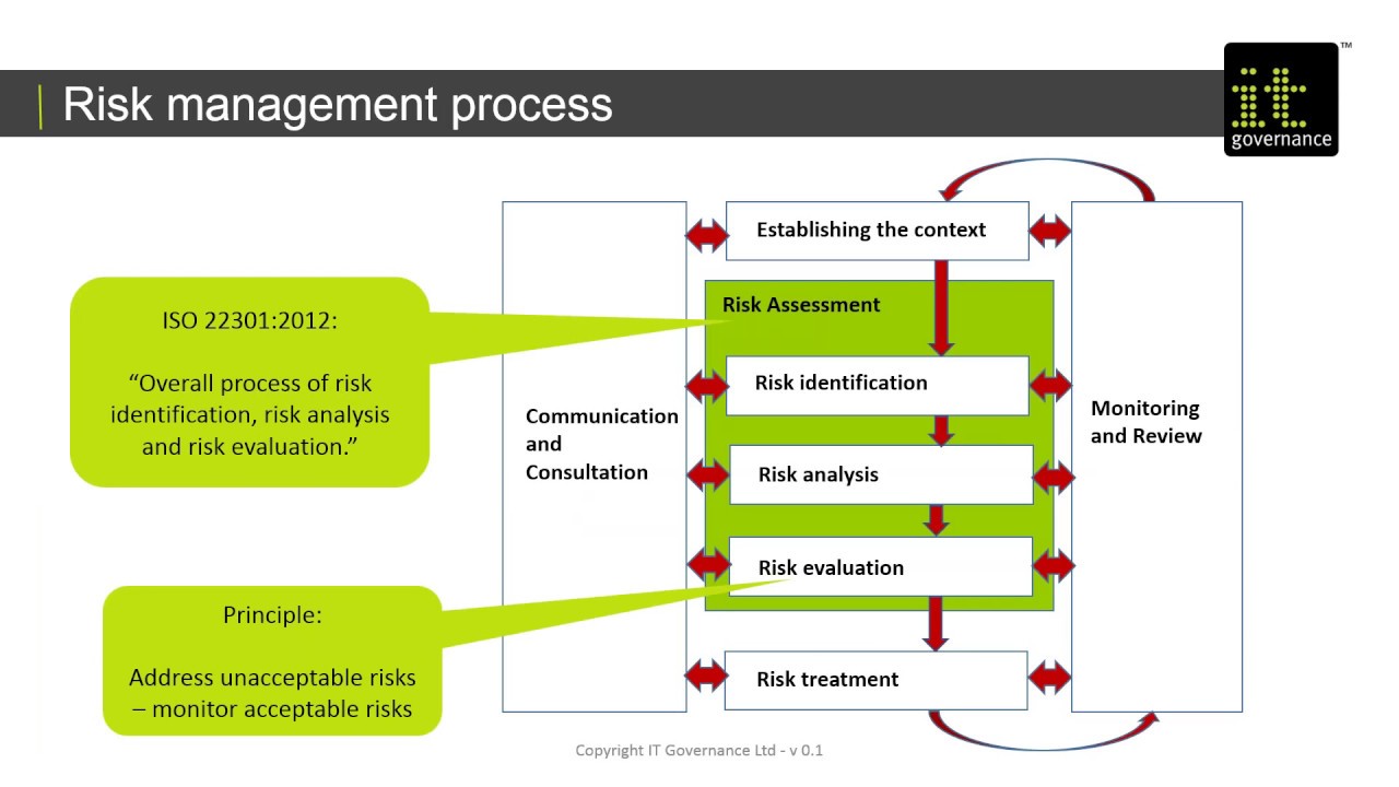 Business Continuity Plan Risk Assessment Template Parahyena