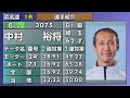 【浜名湖レースライブ】2024年11月18日　オレンジリボン運動支援競走　中京スポーツ　もみじ杯　3日目