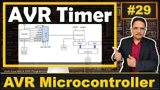 AVR Microcontroller Timers Explained: Timer 0, Timer 1, and Timer 2