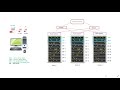 realtime cluster rack awareness explained topic 4 bigdata online session 2