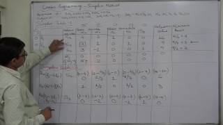 Simplex Method 12 When there is tie between two rows Part 3 of 4