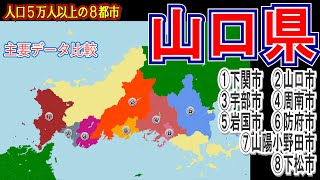 【山口県】人口5万人以上の市の主要統計データ比較（下関市、山口市、宇部市、周南市、岩国市、防府市、山陽小野田市、下松市）【実力伯仲】