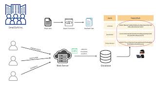 Password Salting in 2 Minutes: Strengthening Security with Hashing