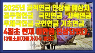 2025년 공적연금 인상률 예상(2024년 3월 소비자물가지수 발표기준)