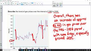 Timeplots video