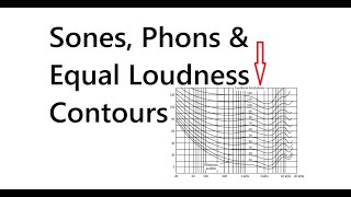 Sones, Phons and Equal Loudness Contours - Easy Acoustic Theory!!