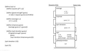3.3 - Activation Records & the Call Stack
