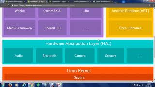 Overview of Android Software Stack Layers