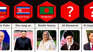 World Dictators And Authoritarian Regimes From Different Countries