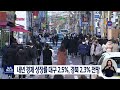 대구mbc뉴스 내년 경제 성장률 대구 2.5% 경북 2.3% 전망