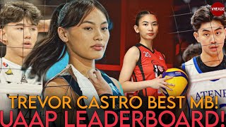 UAAP 1st WEEK BEST PLAYERS!, Nitura and Alinsug BEST SPIKERS!, Solomon and Lamina UNTOUCHABLE!