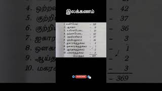 தமிழ் இலக்கணம்/TAMIL GRAMMAR