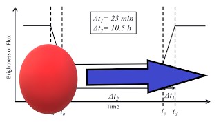 Can you solve an Astrophysics Oxford Problem?