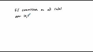 Function Composition Examples and Applications