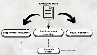 Similar Document template matching algorithm