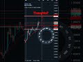 27th january 2025 trading eurusd