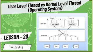 User Level and Kernel Level Threads in Marathi | Process Management L8