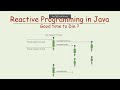 Java Virtual Threads - Reactive Programming Killer?