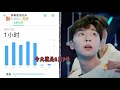 【看点】大老师称黄明昊是“猪仔” 密室创意设计引密逃团连连惊叹！ 《密室大逃脱3》great escape s3丨mangotv