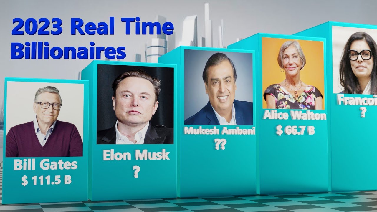 World Top 20 Real Time Billionaires 2023 | @universepak - YouTube