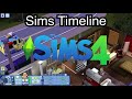 the sims iceberg how far does it go