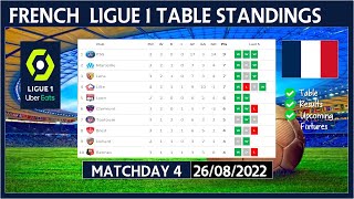 LIGUE 1 TABLE STANDINGS TODAY 2022/2023 | FRENCH LIGUE 1 POINTS TABLE TODAY | (26/08/2022)