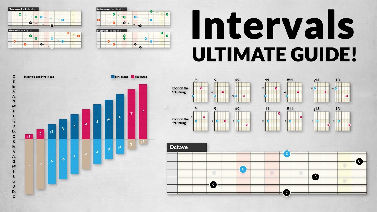 Major Intervals