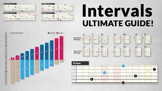 INTERVALS for Guitar –crystal clear and ultimate guide