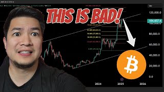 Bitcoin Big Crash on the horizon! The Market Isn’t Ready for This!