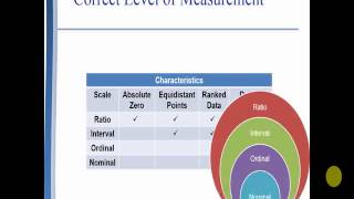 Week 4 Salkind Chapter 6 Validity and Reliability