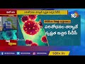 కరోనా కొత్త లక్షణాలు ఇవే centers for disease control and prevention declares new symptoms 10tv