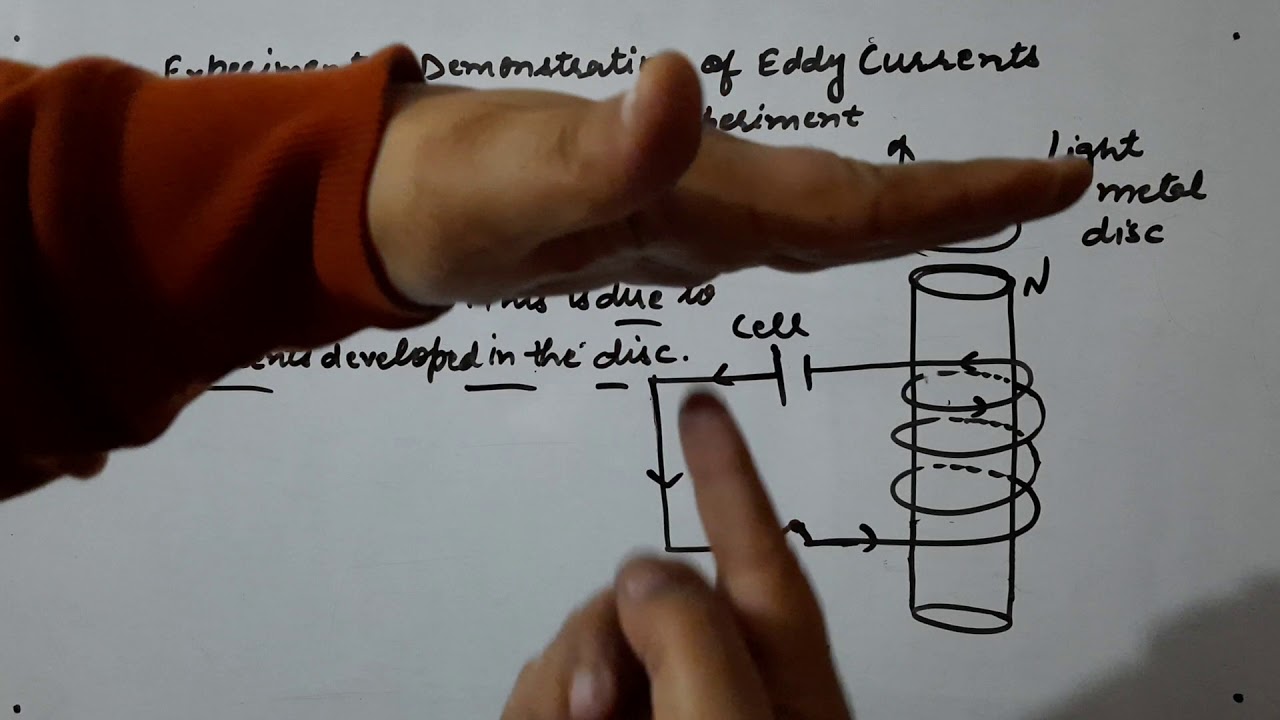 Experimental Demonstration Of Eddy Currents - YouTube