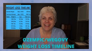 Ozempic/Wegovy 83 lbs Weight Loss Timeline