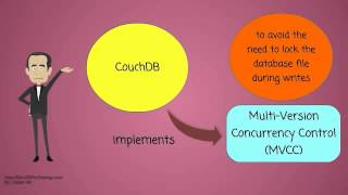 What is Apache CouchDB?