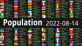 Global Population Count 2022-08-14