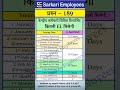 189 earned leave after joining on different dates earnedleave