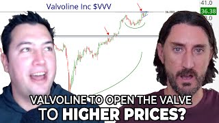 Open The Valve To Higher Prices | Options Trading w/ Sean McLaughlin & JC Parets