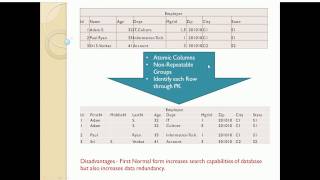 Database Normalization– Part 2 (First Normal Form)