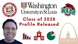 Washington University in St. Louis Class of 2028 Profile