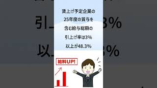 日本商工会議所調査によれば2025年度、中小企業の半数が賃上げ予定　 #shorts