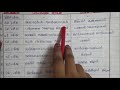 tnpsc tamil shortcuts பதிற்றுப்பத்து