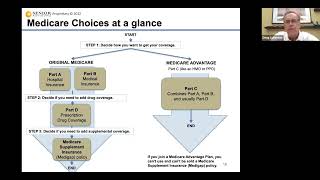 Educational Medicare Webinar - Avoid the Top 5 Mistakes on Medicare