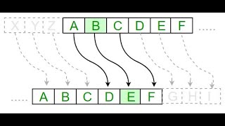 Intro JavaScript: Caesar Shift Example