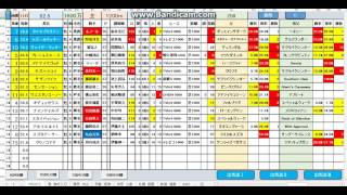 【競馬】　函館11R　函館日刊スポーツ杯