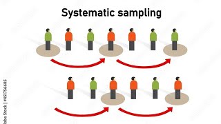 GCSE Statistics - Systematic Sampling