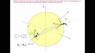 Mie theory (BME51 Lecture 5)