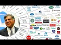 Tata Group of Companies | How Big Is Tata Group? | Tata | Ratan Tata All Company | Tata Business |ST